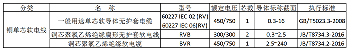 03附件：产品分类参数表格.png